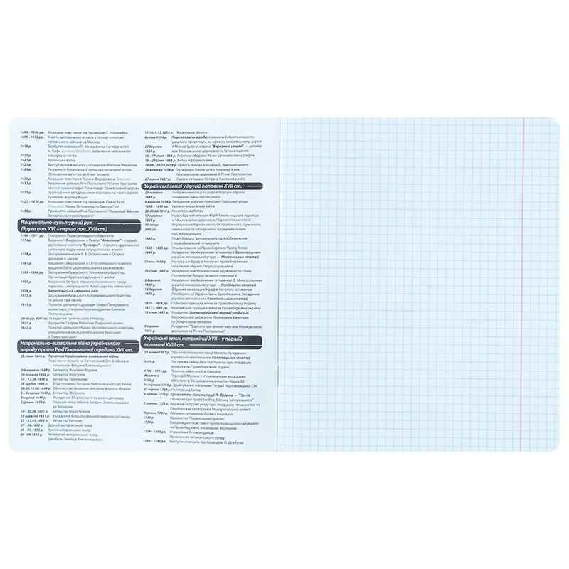 Зошит предметний Kite Kuromi HK25-240-4, 48 аркушів, клітинка, історія