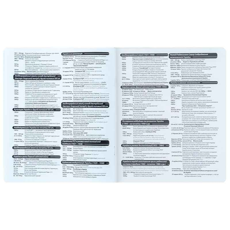 Зошит предметний Kite Kuromi HK25-240-4, 48 аркушів, клітинка, історія